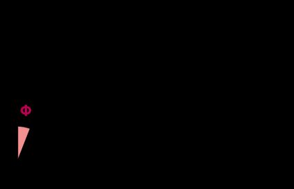 Parallelepiped with three vectors.